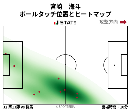 ヒートマップ - 宮崎　海斗