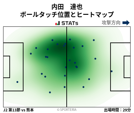 ヒートマップ - 内田　達也