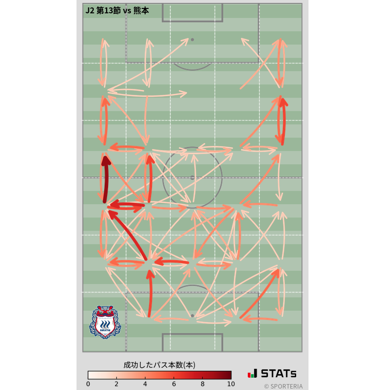 エリア間パス図