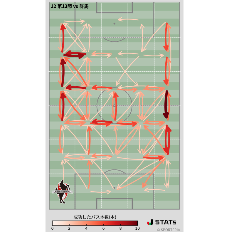 エリア間パス図