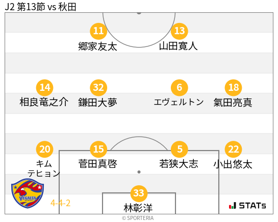 フォーメーション図