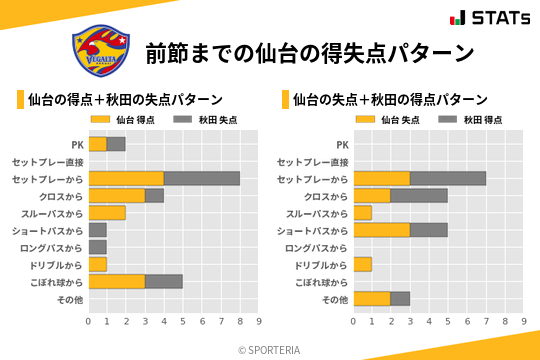 得失点パターン