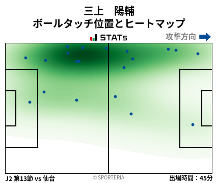 ヒートマップ - 三上　陽輔