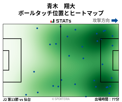 ヒートマップ - 青木　翔大