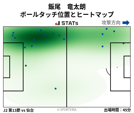 ヒートマップ - 飯尾　竜太朗