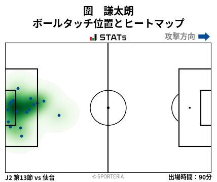 ヒートマップ - 圍　謙太朗