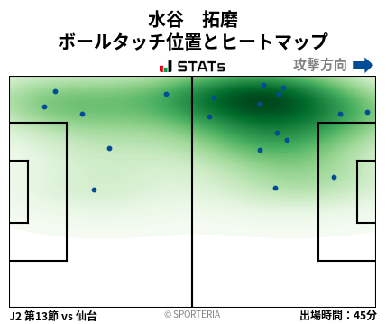 ヒートマップ - 水谷　拓磨