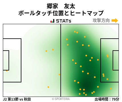 ヒートマップ - 郷家　友太