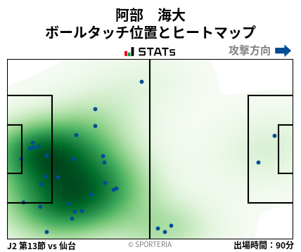 ヒートマップ - 阿部　海大