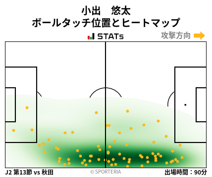 ヒートマップ - 小出　悠太