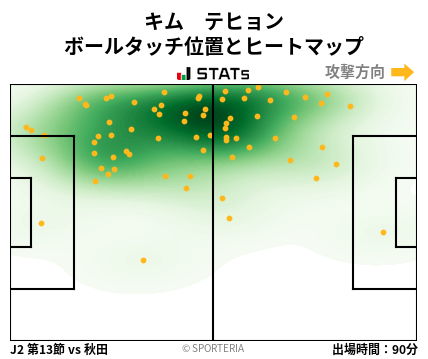 ヒートマップ - キム　テヒョン