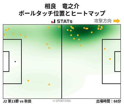 ヒートマップ - 相良　竜之介