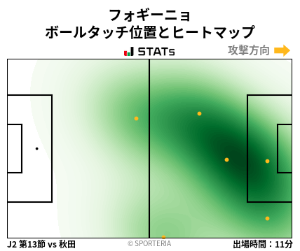 ヒートマップ - フォギーニョ