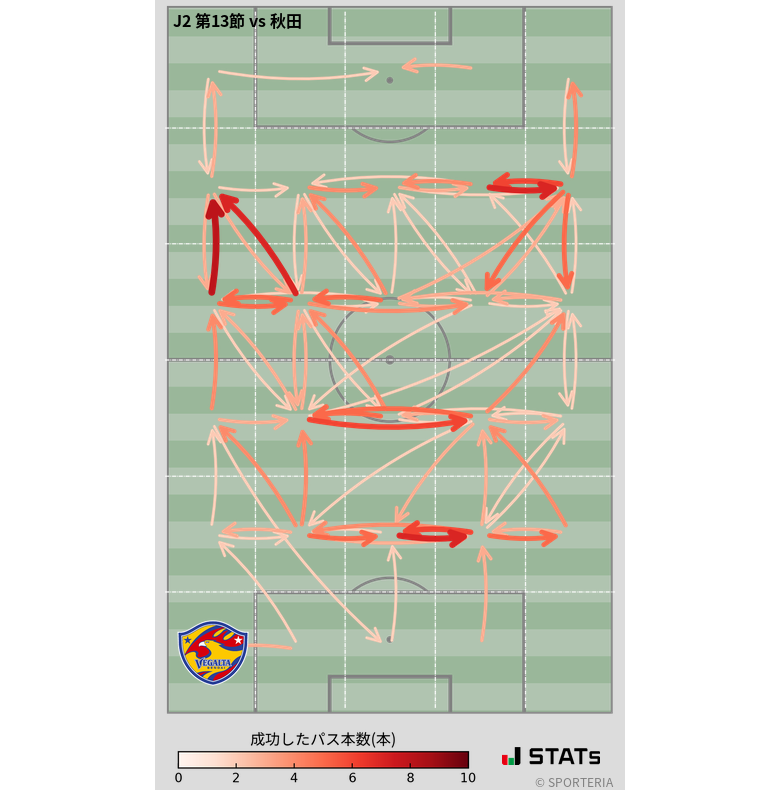 エリア間パス図