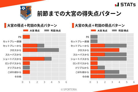 得失点パターン