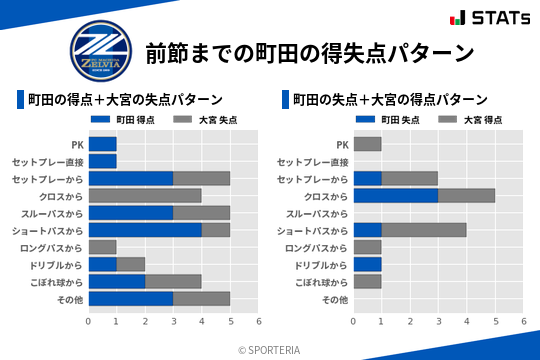 得失点パターン