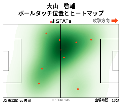 ヒートマップ - 大山　啓輔