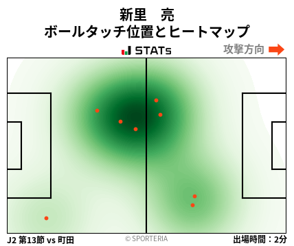 ヒートマップ - 新里　亮