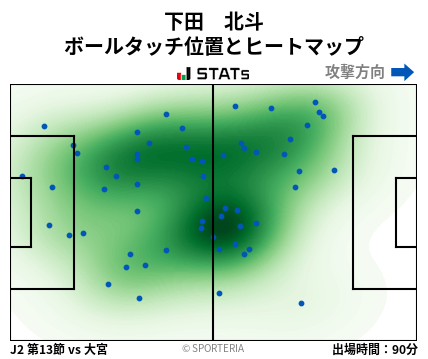 ヒートマップ - 下田　北斗