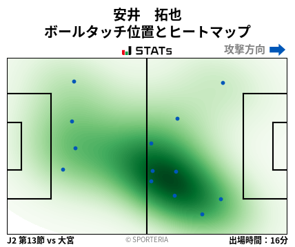 ヒートマップ - 安井　拓也