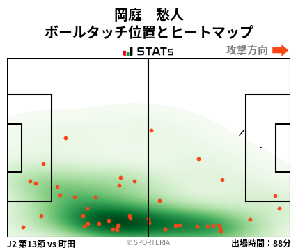 ヒートマップ - 岡庭　愁人