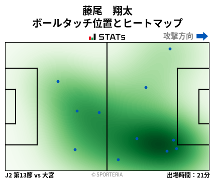 ヒートマップ - 藤尾　翔太