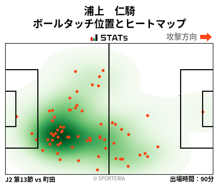 ヒートマップ - 浦上　仁騎