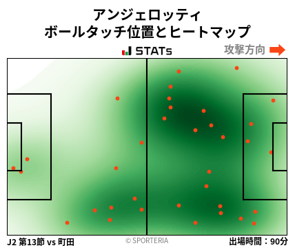 ヒートマップ - アンジェロッティ