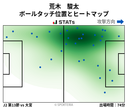 ヒートマップ - 荒木　駿太