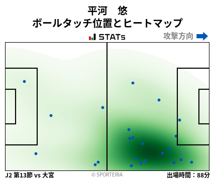 ヒートマップ - 平河　悠