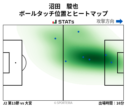 ヒートマップ - 沼田　駿也