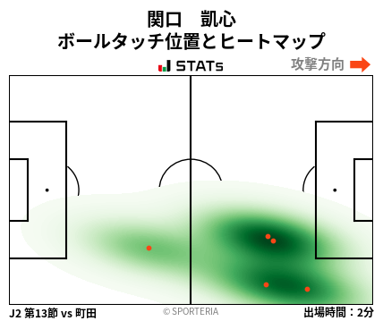 ヒートマップ - 関口　凱心