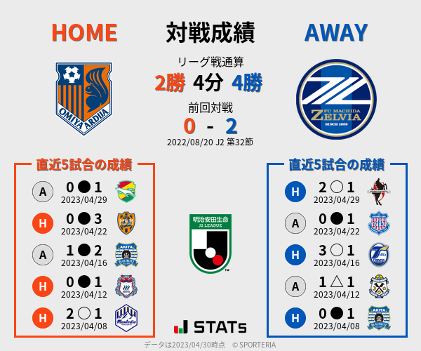 前節までの対戦成績