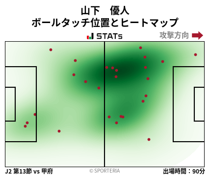 ヒートマップ - 山下　優人