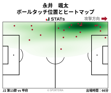 ヒートマップ - 永井　颯太