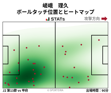 ヒートマップ - 嵯峨　理久