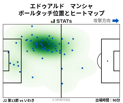 ヒートマップ - エドゥアルド　マンシャ