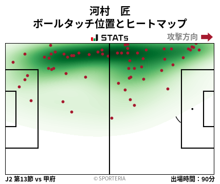 ヒートマップ - 河村　匠