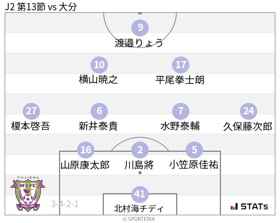 フォーメーション図