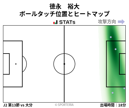 ヒートマップ - 徳永　裕大