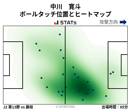 ヒートマップ - 中川　寛斗