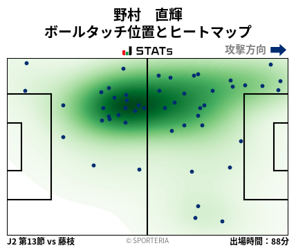 ヒートマップ - 野村　直輝