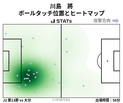 ヒートマップ - 川島　將