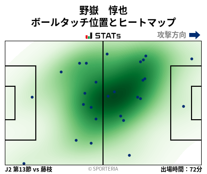ヒートマップ - 野嶽　惇也
