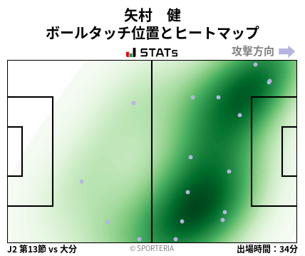 ヒートマップ - 矢村　健