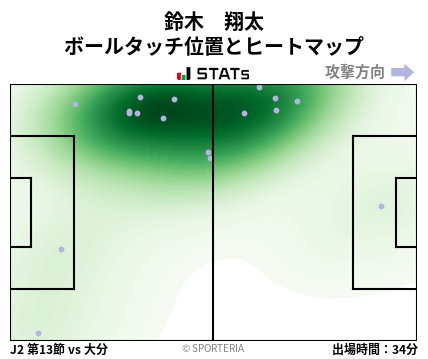 ヒートマップ - 鈴木　翔太