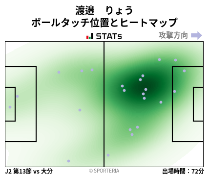 ヒートマップ - 渡邉　りょう