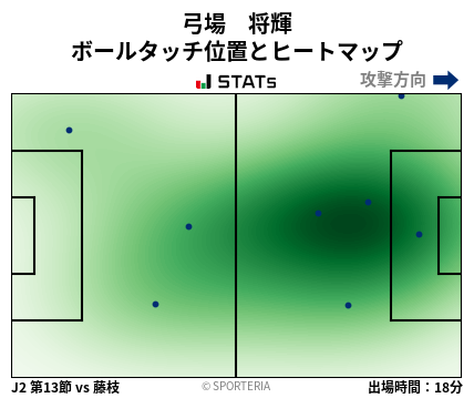 ヒートマップ - 弓場　将輝