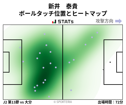 ヒートマップ - 新井　泰貴