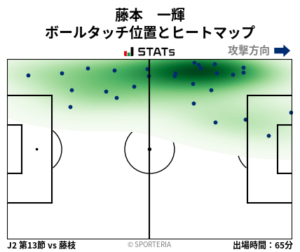 ヒートマップ - 藤本　一輝
